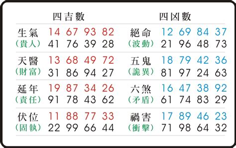 伏位命格|易經數字 《伏位》的人格特質 